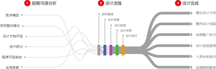 海外营销推广营销型网站建设  第4张